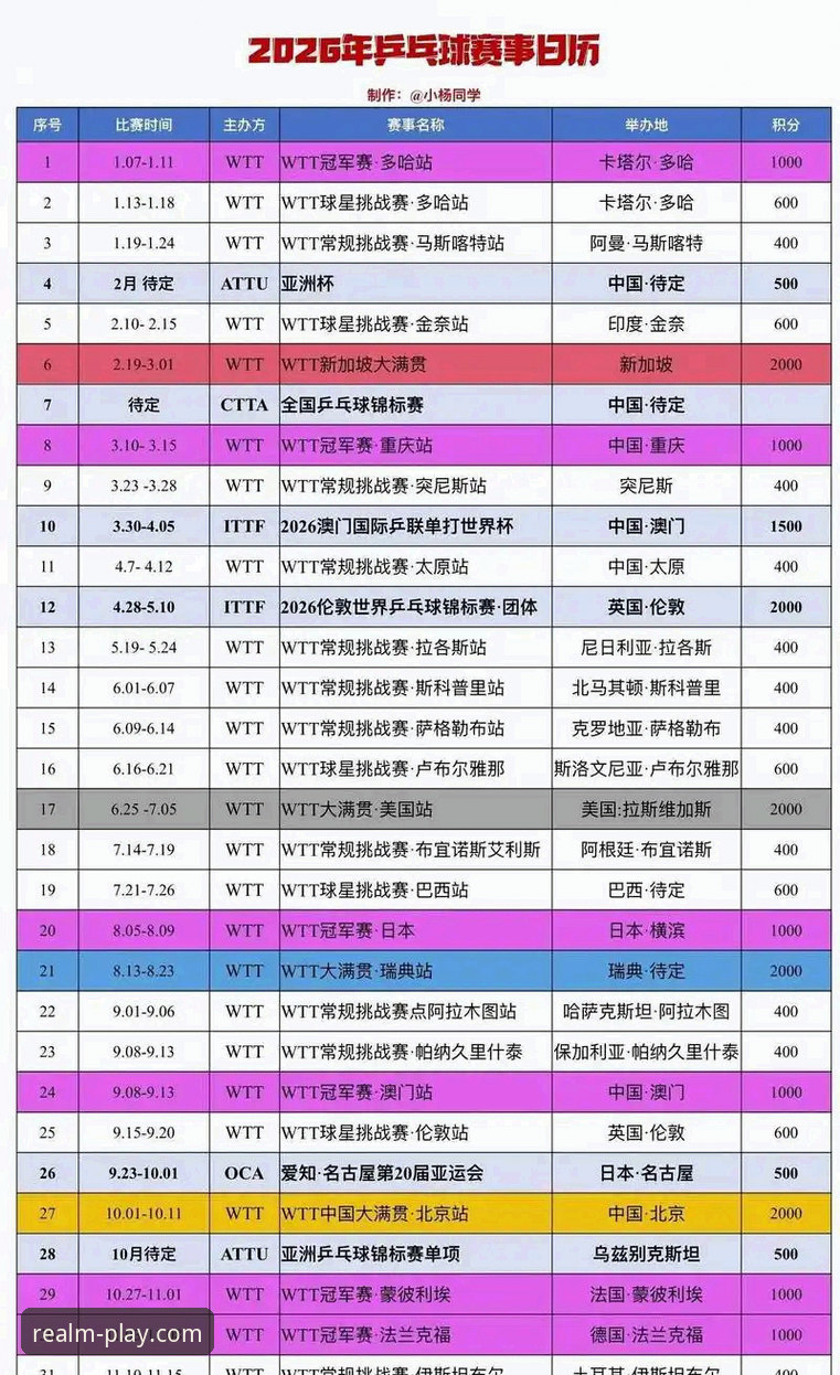 AG真人百家家乐安全吗 全新赛事体验报告:从国乒世锦赛看AG真人百家家乐2026版互动革新